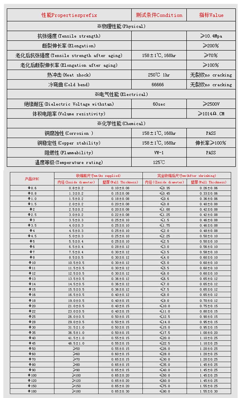 黃綠熱收縮管數(shù)據(jù)表