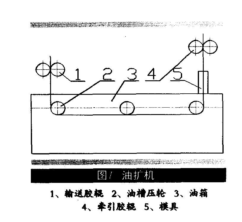 熱縮管的最新擴張技術(shù)-2-1