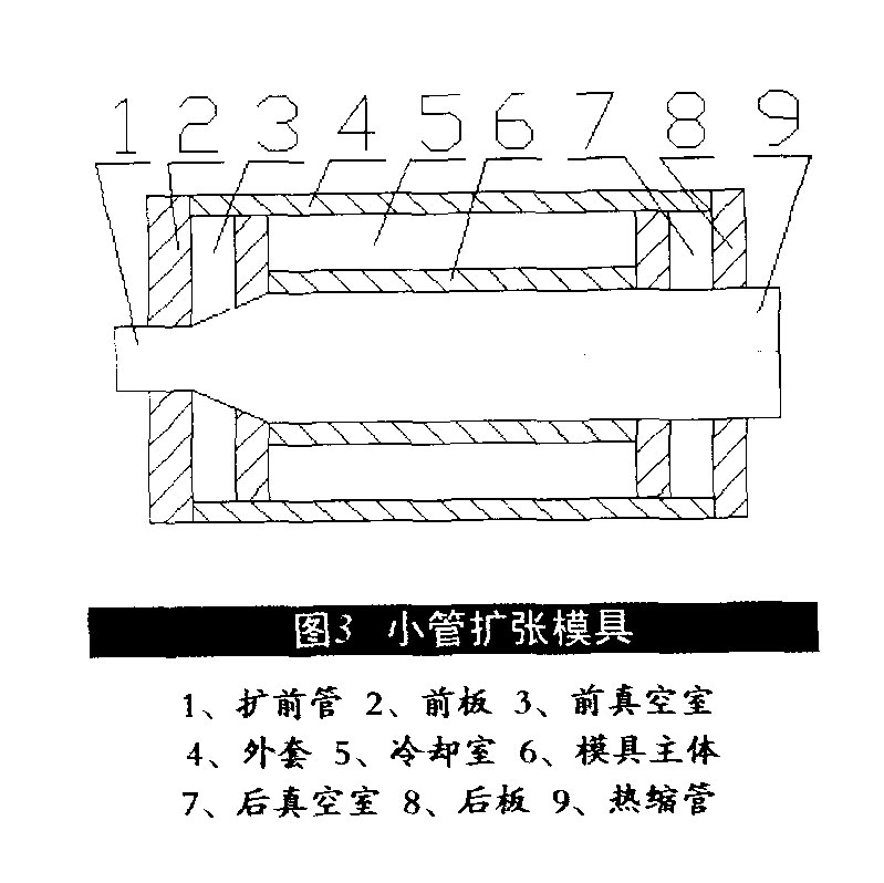 熱縮管的最新擴(kuò)張技術(shù)-3-1