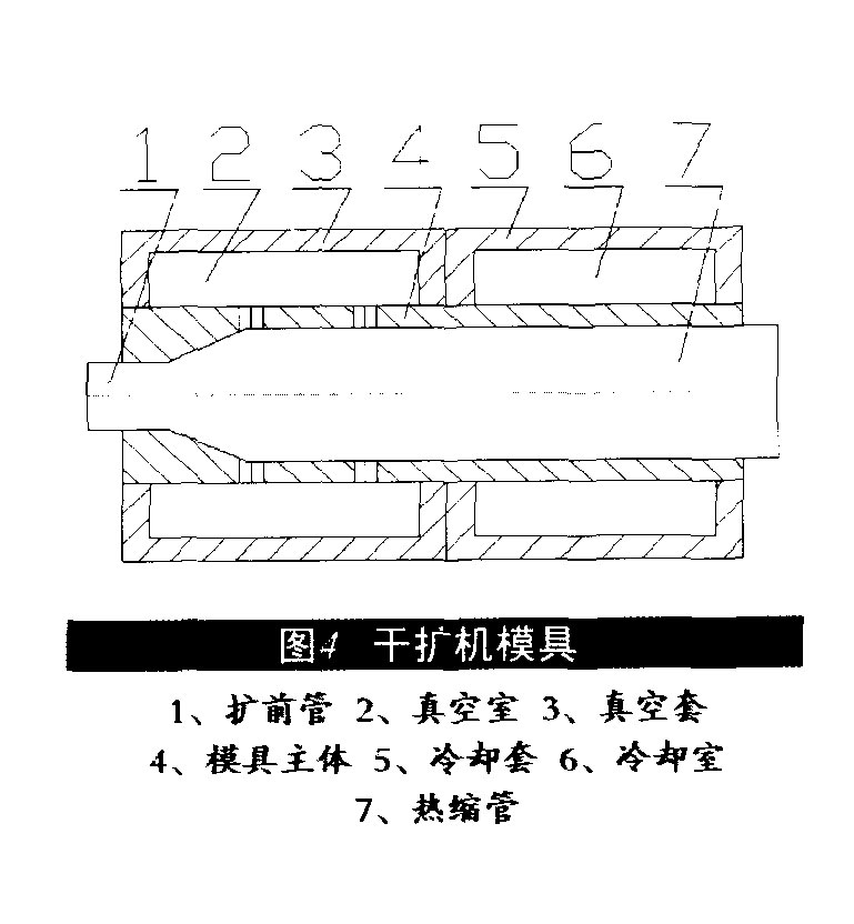 熱縮管的最新擴(kuò)張技術(shù)-3-2