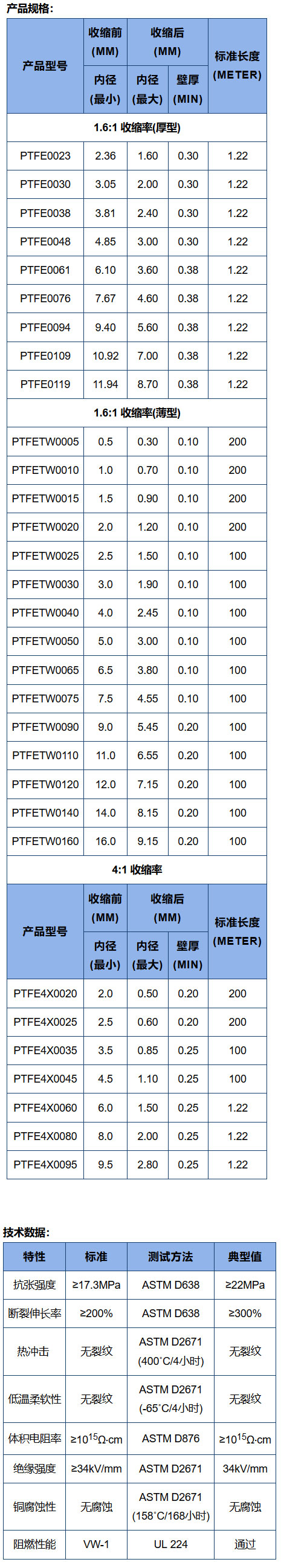 PTFE熱縮套管技術(shù)參數(shù)