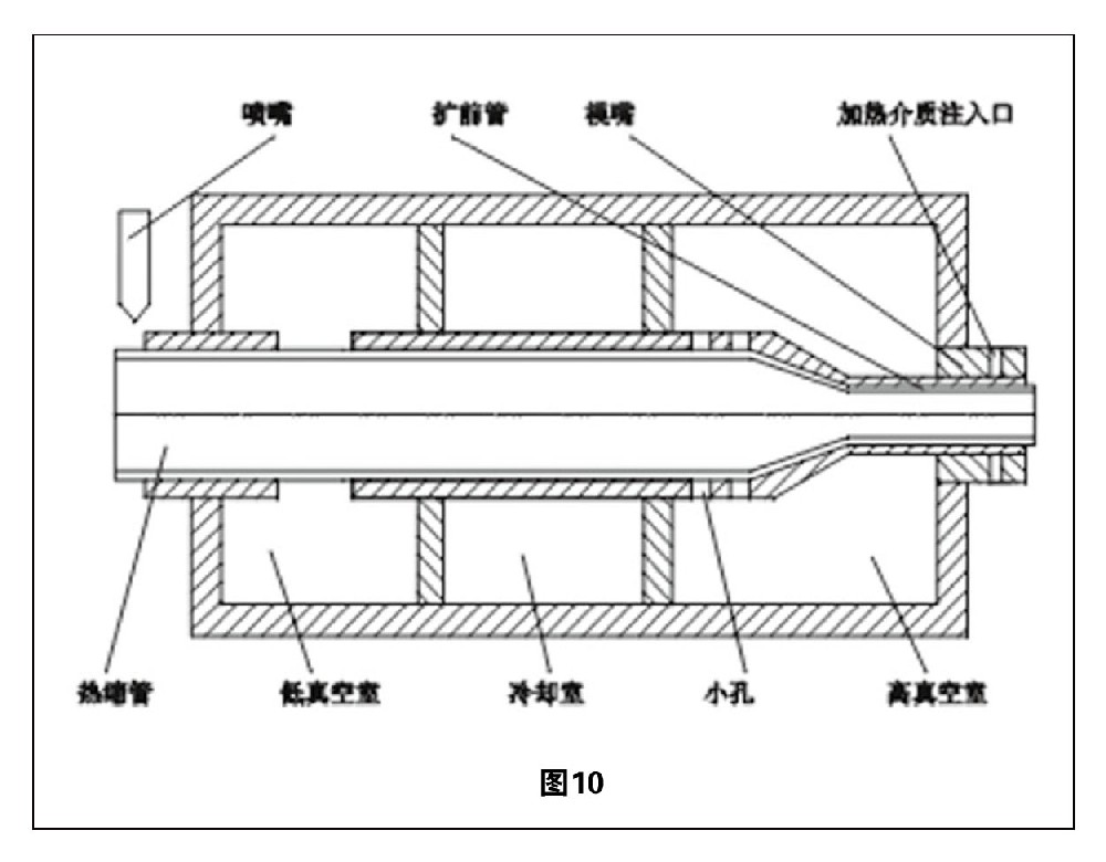 熱縮管擴(kuò)張技術(shù)綜述 圖10