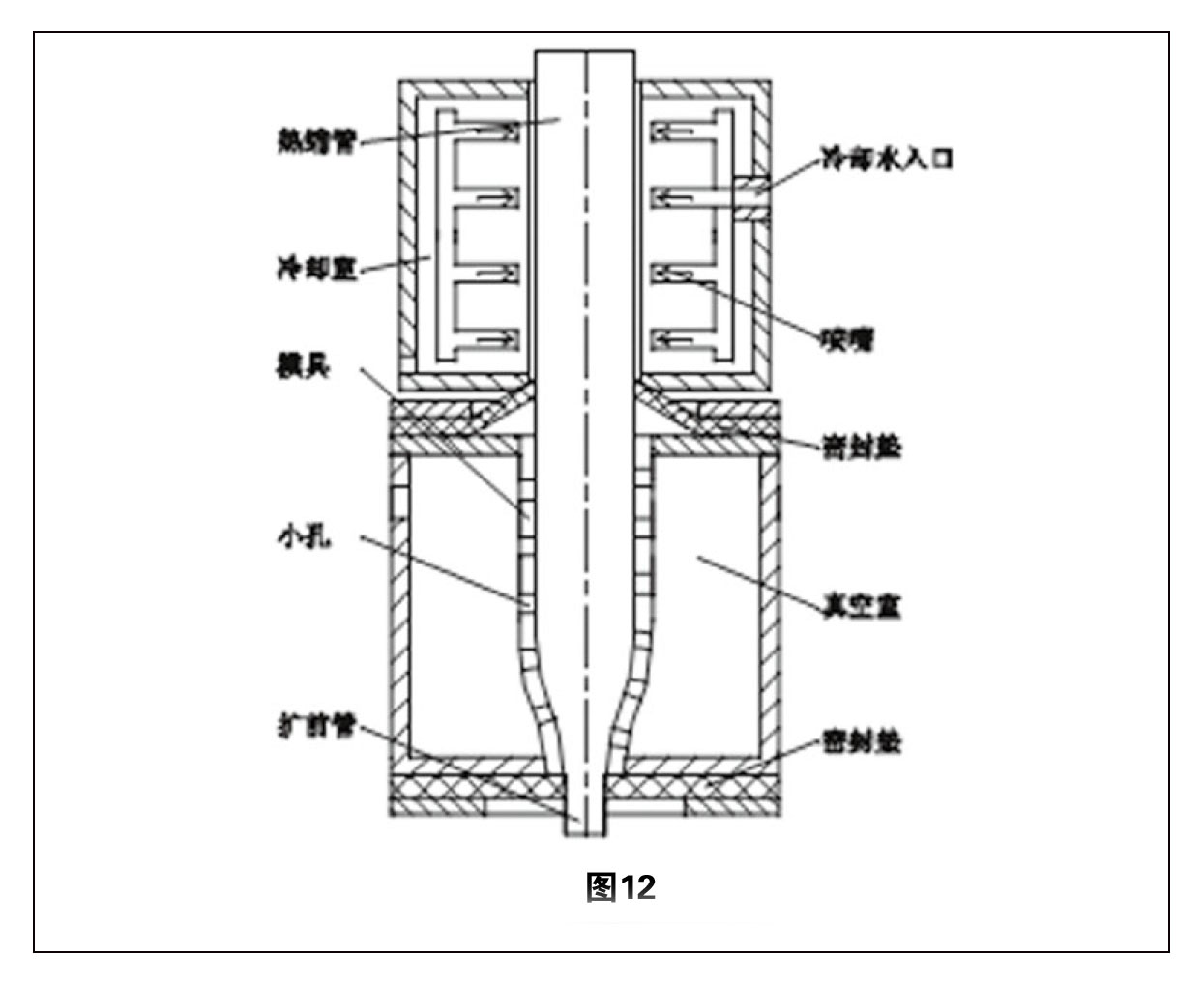 熱縮管擴(kuò)張技術(shù)綜述 圖12