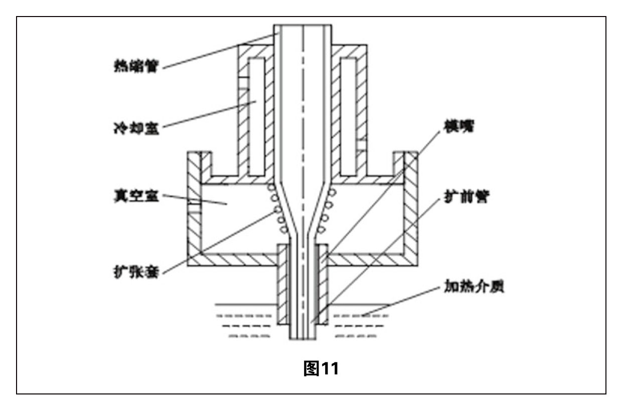 熱縮管擴(kuò)張技術(shù)綜述 圖11