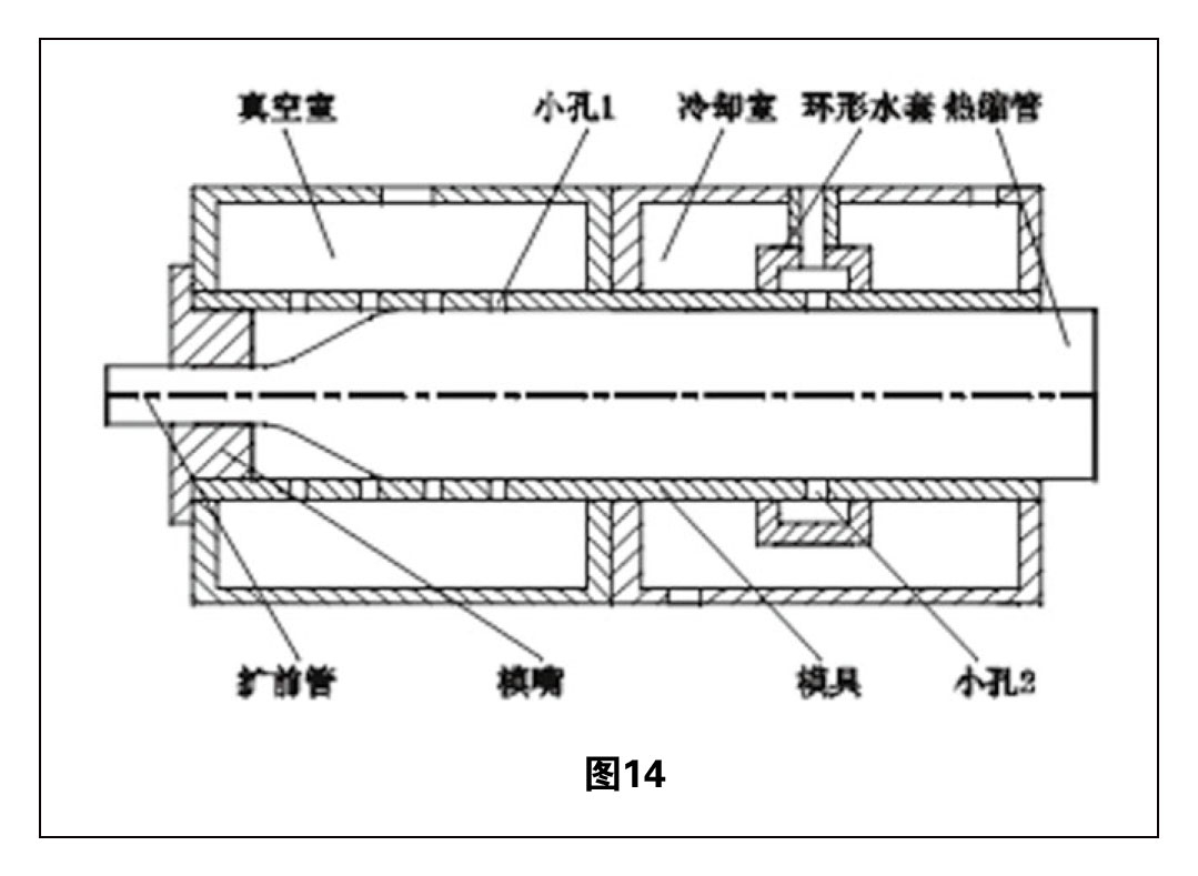 熱縮管擴(kuò)張技術(shù)綜述 圖14