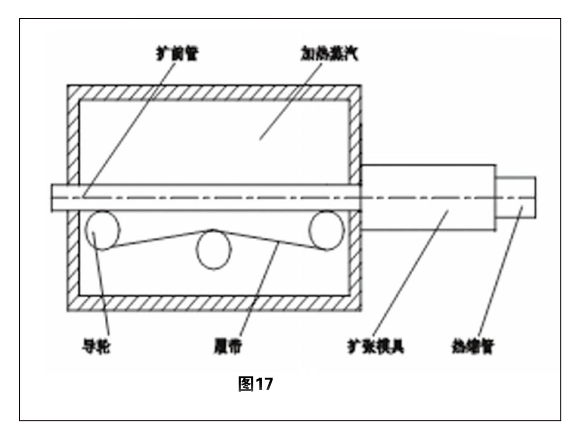 熱縮管擴(kuò)張技術(shù)綜述 圖17