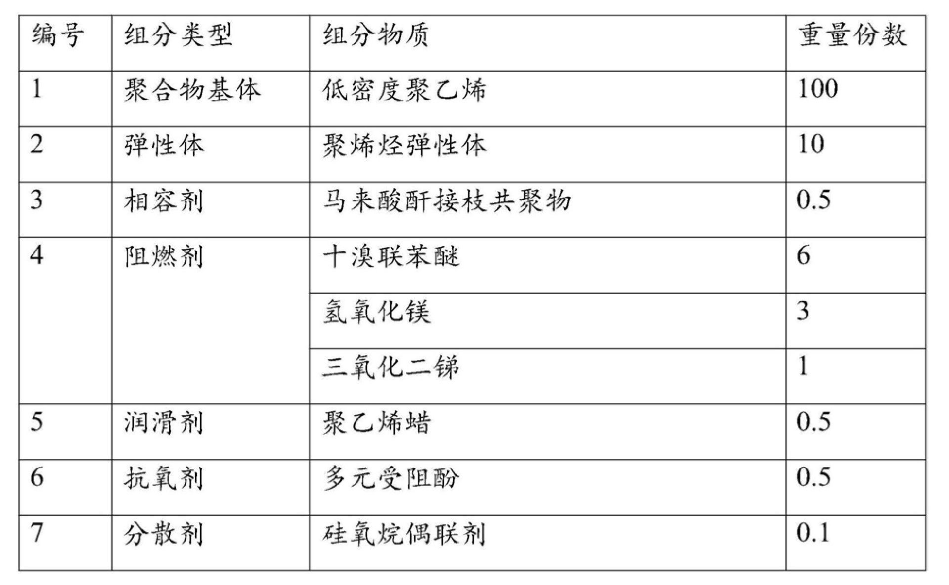 超薄型高收縮倍率熱縮管應(yīng)用和制備方法