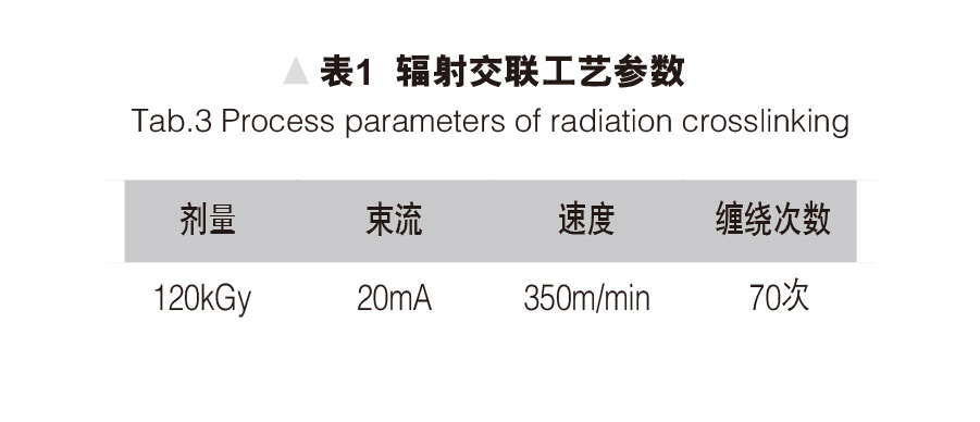 環(huán)保型無鹵阻燃熱縮管的研制 表1