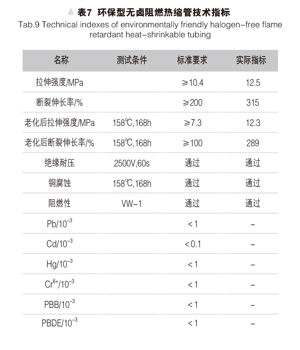 環(huán)保型無鹵阻燃熱縮管的研制 表7