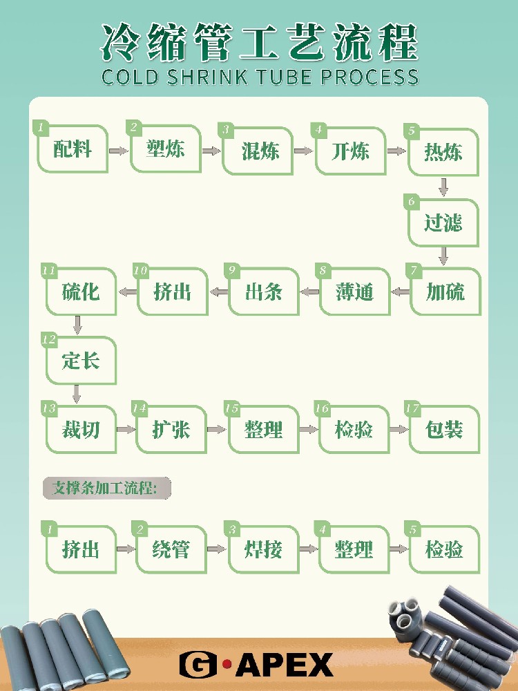 冷縮管管工藝流程圖