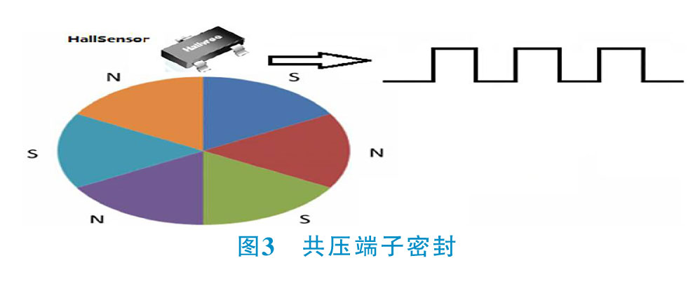 圖3 共壓端子密封