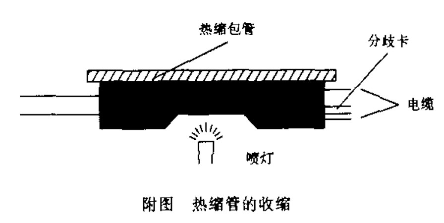 熱縮管的收縮