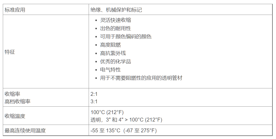 表1 聚烯烴