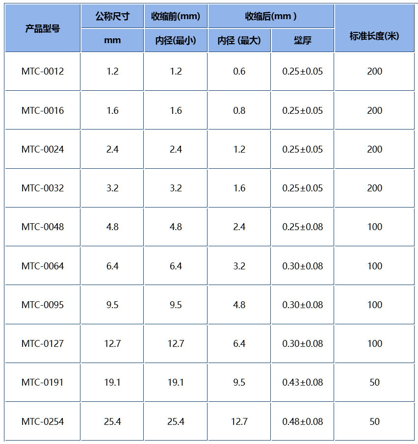 技術數(shù)據(jù).jpg