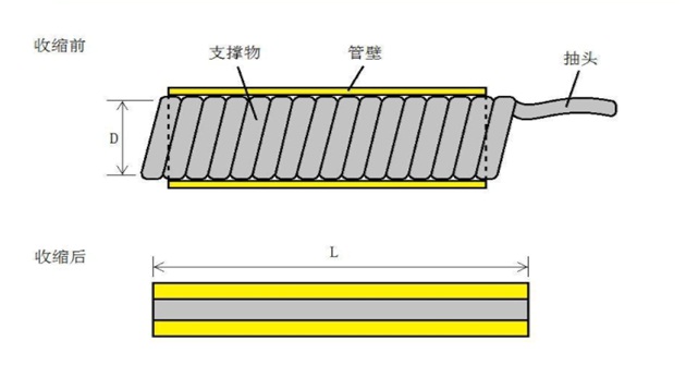 通信冷縮管結(jié)構(gòu)圖