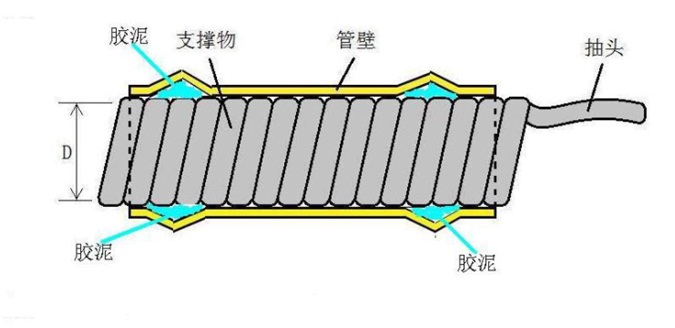 冷縮管結(jié)構(gòu)圖