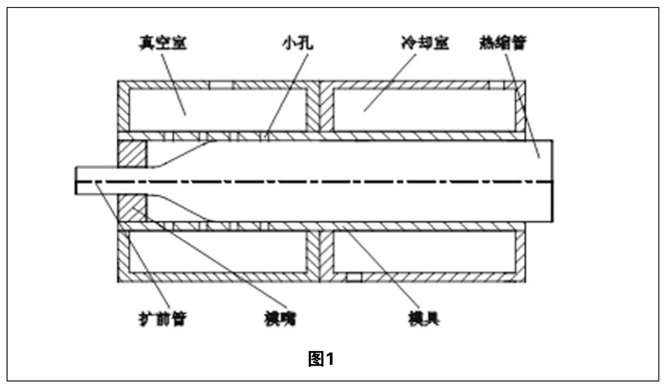 熱縮管擴(kuò)張技術(shù)綜述 圖1