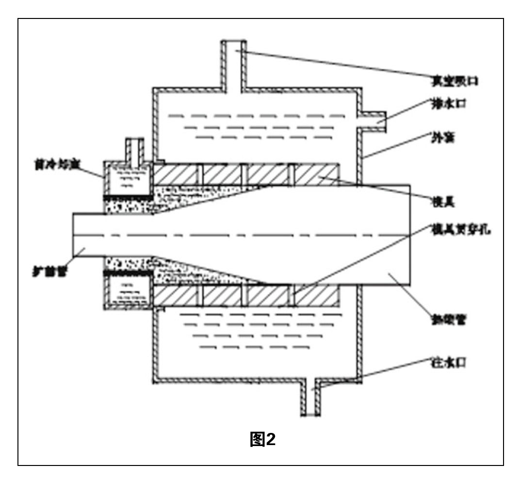 熱縮管擴(kuò)張技術(shù)綜述 圖2