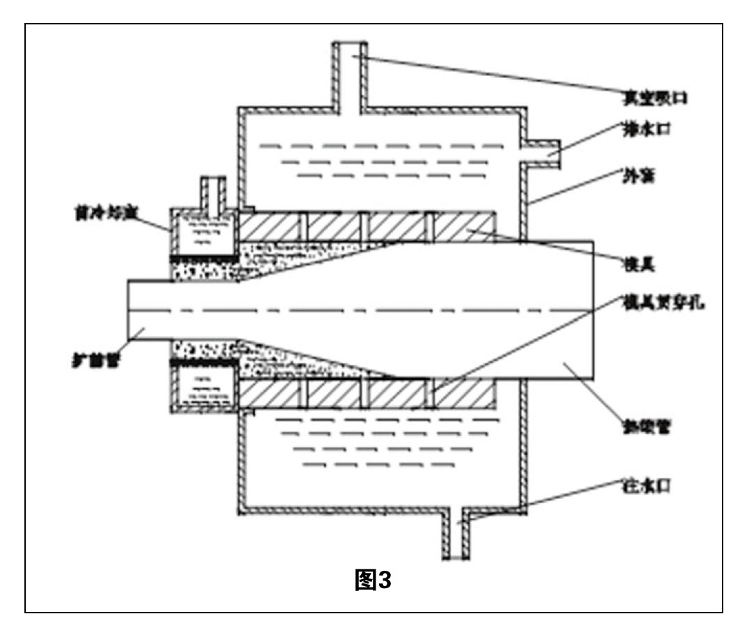 熱縮管擴(kuò)張技術(shù)綜述 圖3