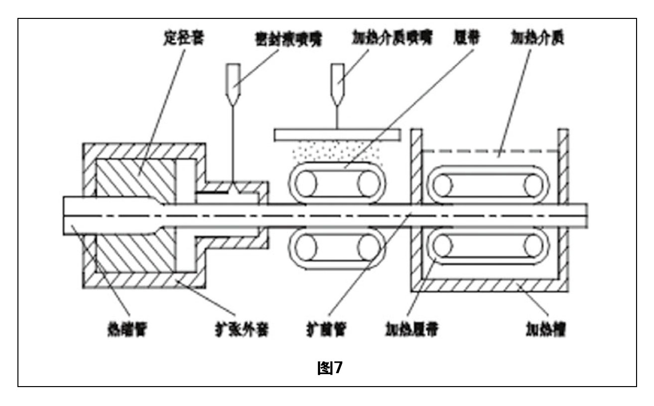 熱縮管擴(kuò)張技術(shù)綜述 圖7