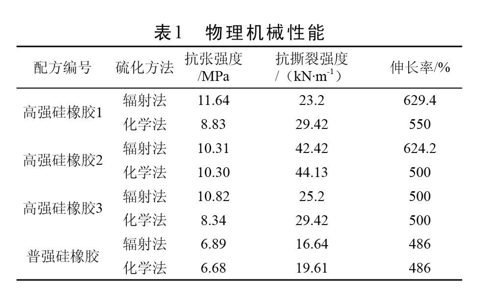 表1 物理機(jī)械性能