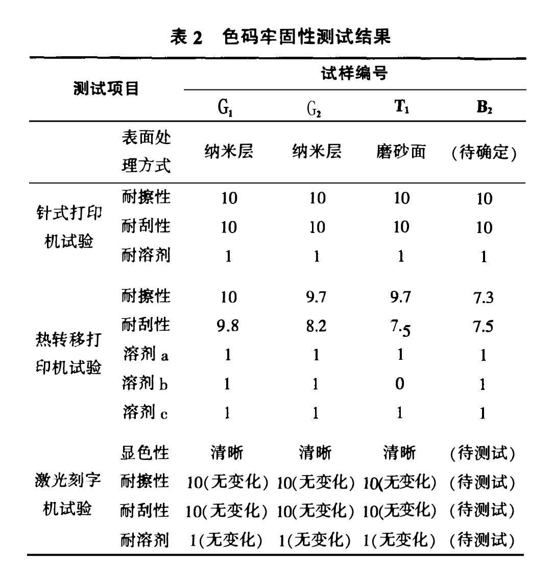 測(cè)試結(jié)果 表2