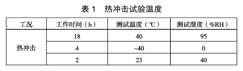 表1-熱沖擊試驗(yàn)溫度