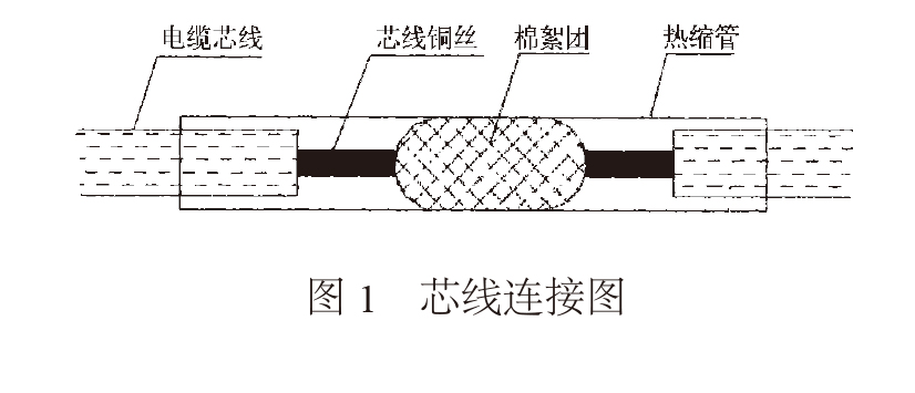 圖1  芯線連接圖