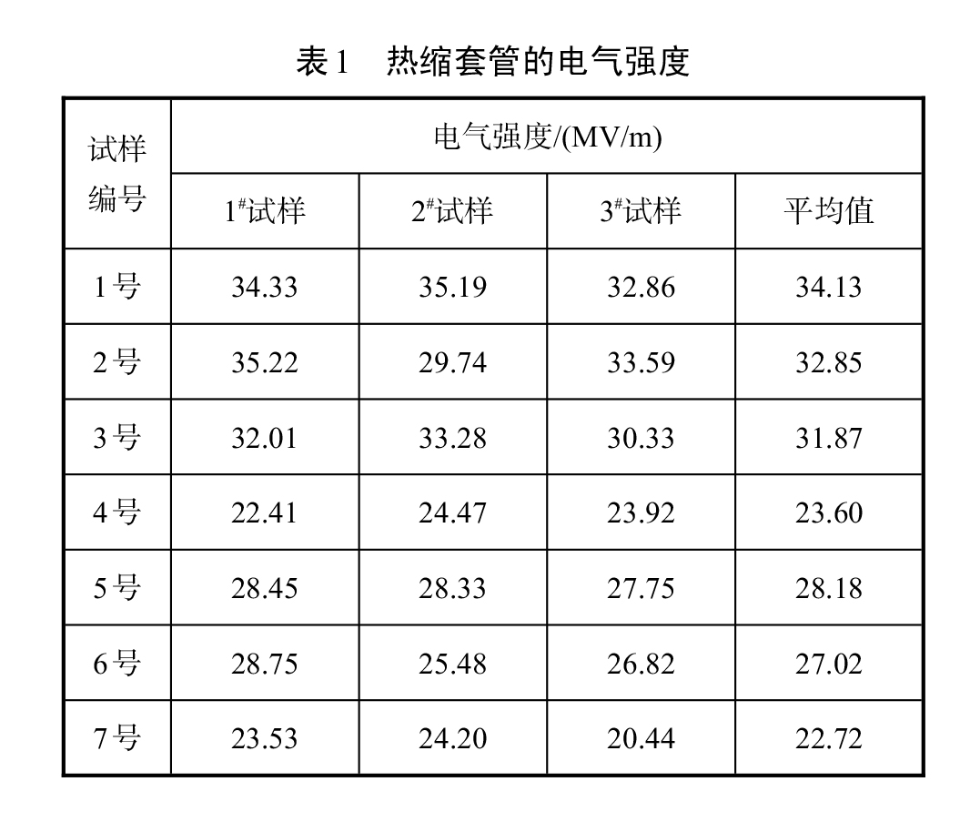 表1-熱縮套管的電氣強度