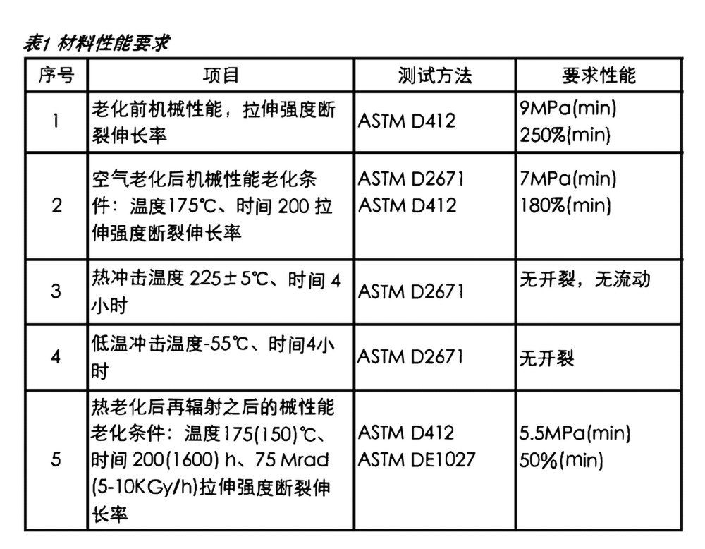 表1材料性能要求