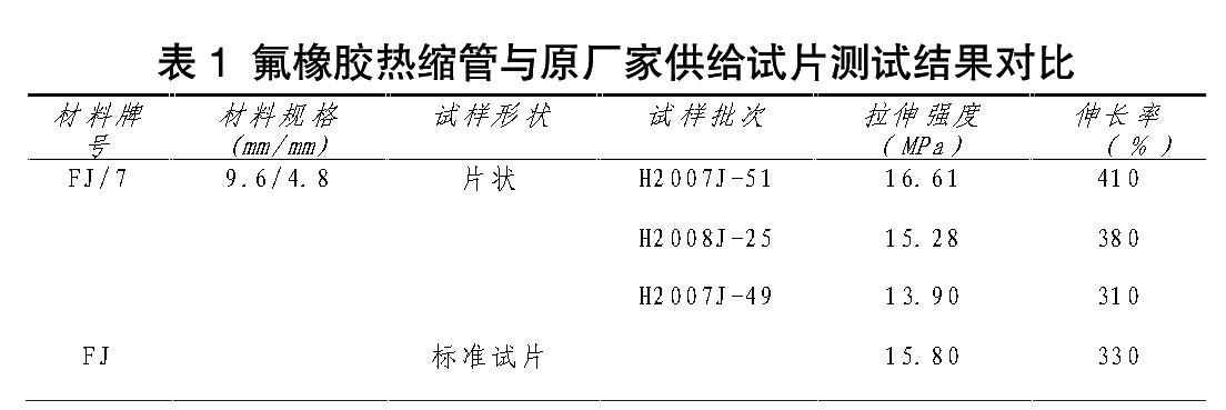 表1 氟橡膠熱縮管與原廠家供給試片測(cè)試結(jié)果對(duì)比