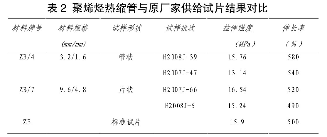 表2 聚烯烴熱縮管與原廠家供給試片結(jié)果對(duì)比