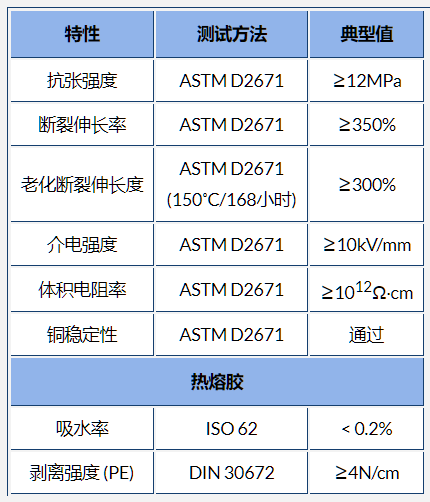 ATM熱縮管主要技術參數(shù)