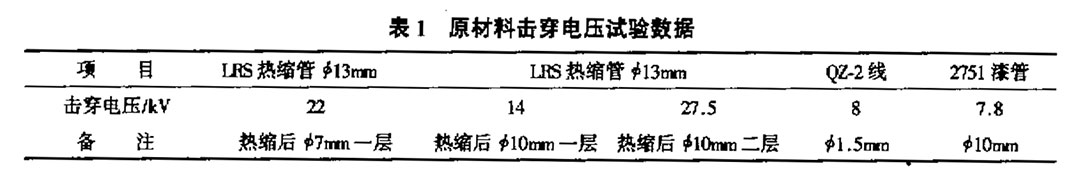 表1原材料擊穿電壓試驗(yàn)數(shù)據(jù)