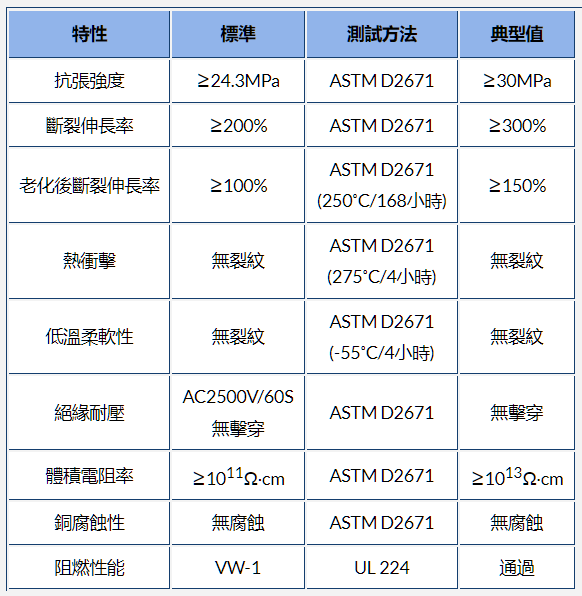 g-apex官網(wǎng)內(nèi)熱縮管的材料、工作溫度和收縮溫度選項(xiàng)