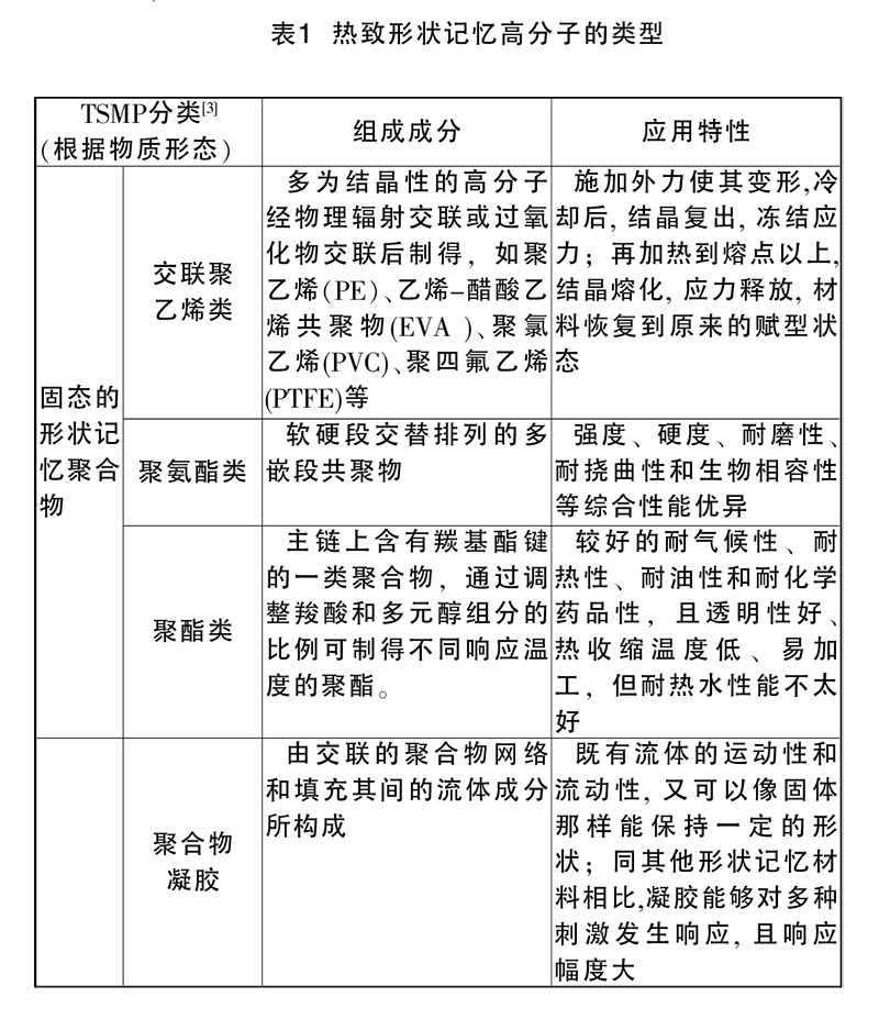 熱致開關(guān)記憶高分子的類型